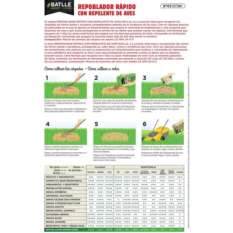 Snelgroeiend graszaad met vogelafweermiddel Batlle 1 kg