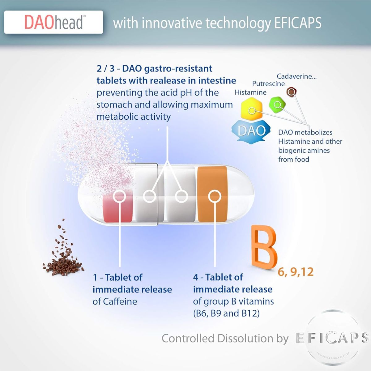 DAOhead® 60 gélules avec comprimés gastro-résistants