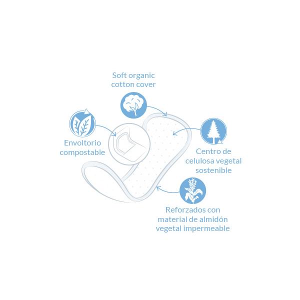 Salvaslip lunghi (confezione singola) bio Natracare 16 pezzi