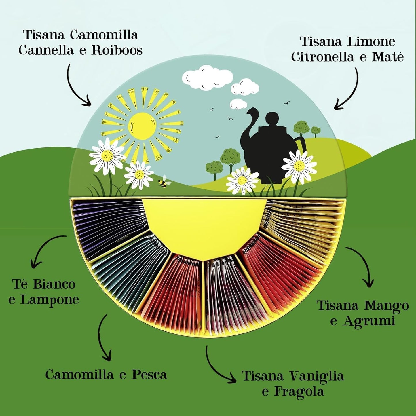 Confezione regalo tisane e tè biologici Cupper 78 bustine