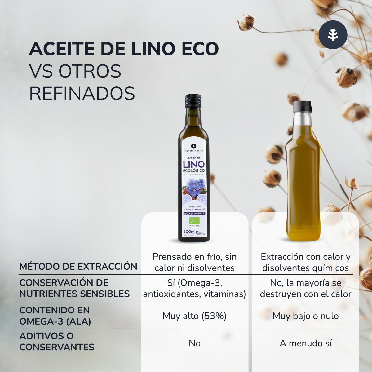 Olio di semi di lino spremuto a freddo Planeta Huerto 500 ml