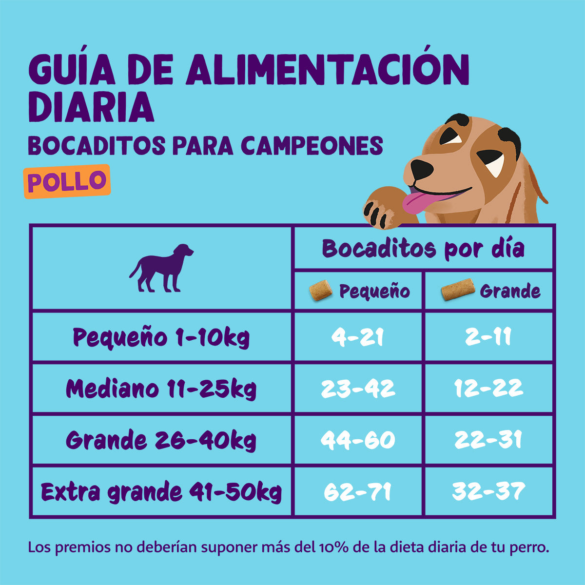 Grote kipnuggets Edgard Cooper 50 g