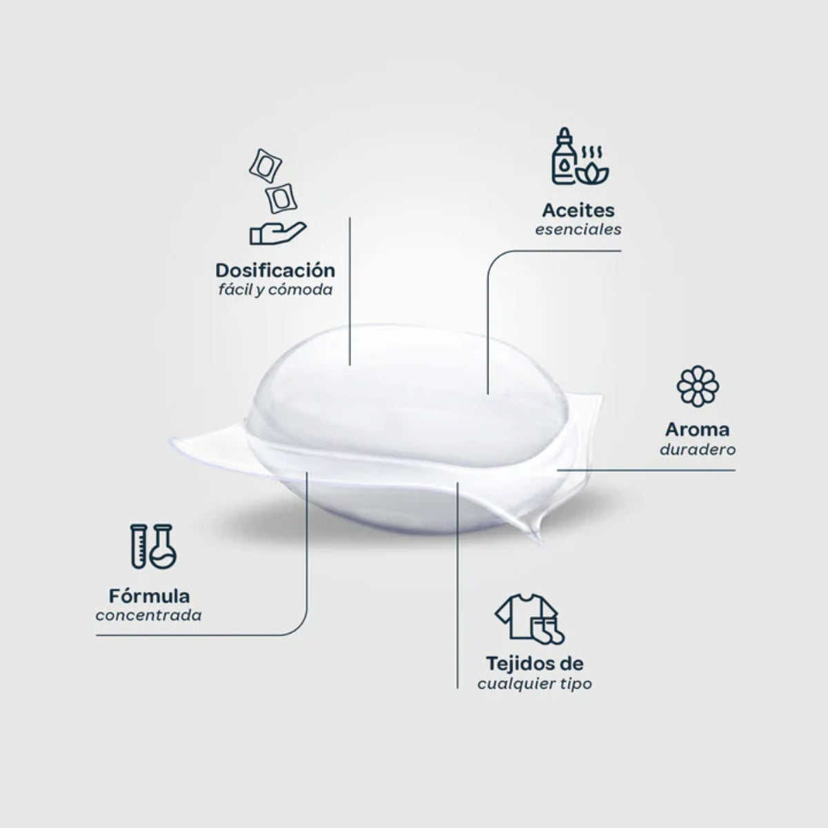 Perfumy do ubrań Flopp 1 opakowanie x 92 kapsułki