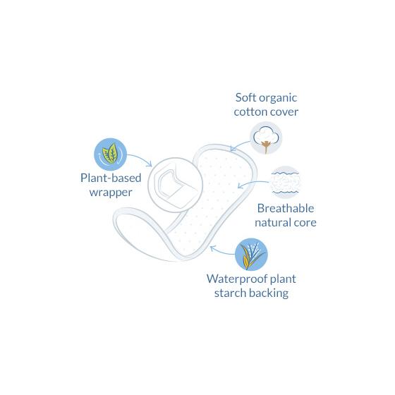 Normala trosskydd (i individuella förpackningar) Natracare 18 st
