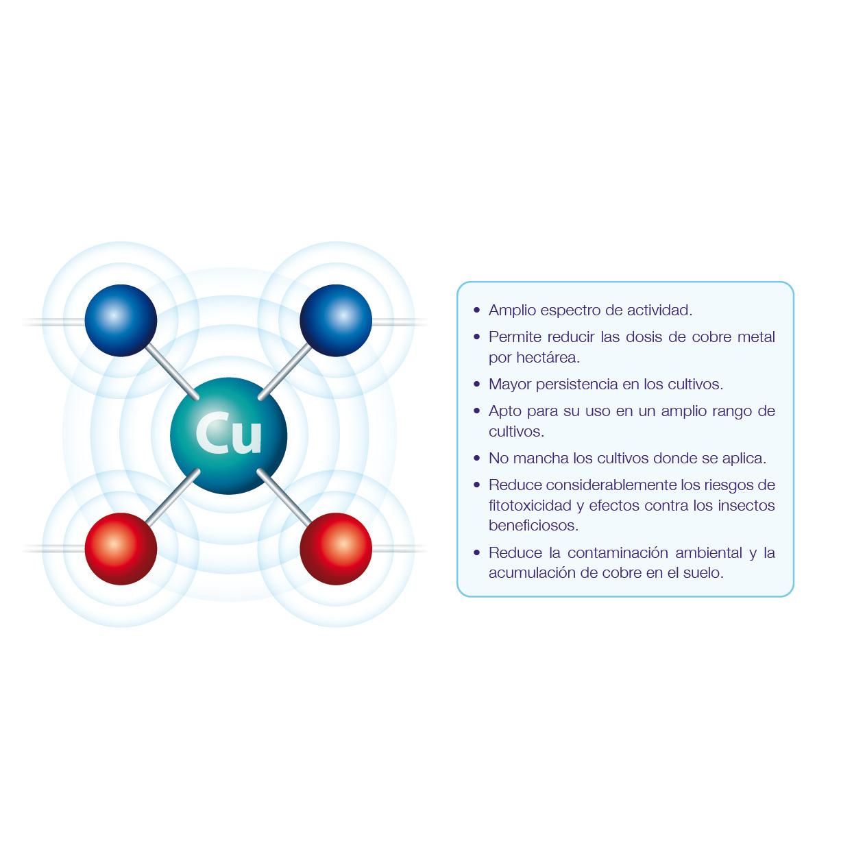 Glucosei Sels organiques de cuivre Seipasa 250 ml