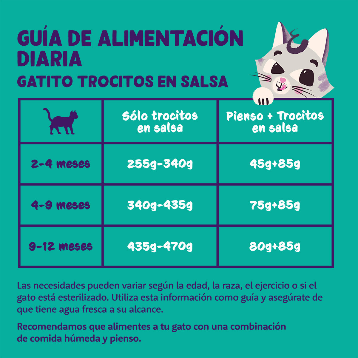 Cibo umido per gatti in salsa Pezzetti di agnello e pollo Edgard & Cooper 85 g