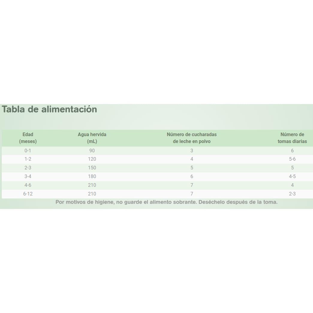 Mleko kozie dla niemowląt 1 Capricare 800 g