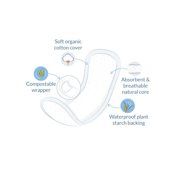 Dry-light inkontinensbindor Natracare 20 st