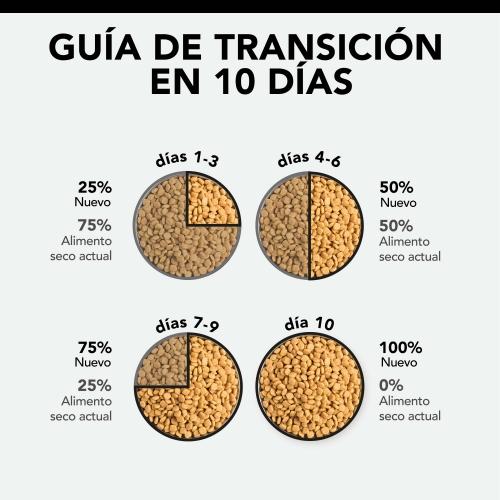 PRO PLAN Gecastreerde kat OPTIRENAL Zalm 1,5 kg 1,5 kg