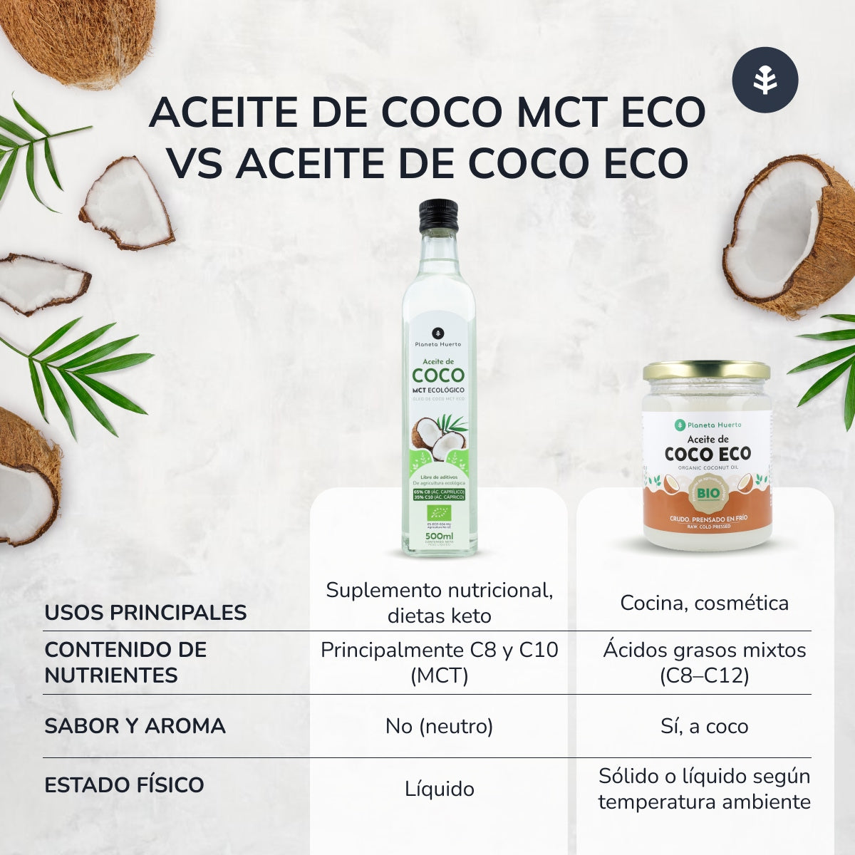Keto-MCT-Kokosöl ECO Planeta Huerto 500 ml