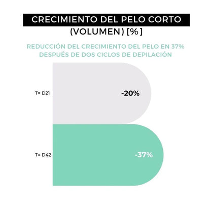 Dopobarba Arganour 100 ml