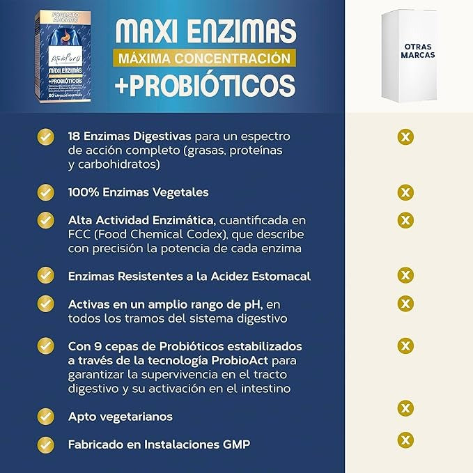 Maxi Enzymes avec Probiotiques, Tongil, 80 gélules végétales