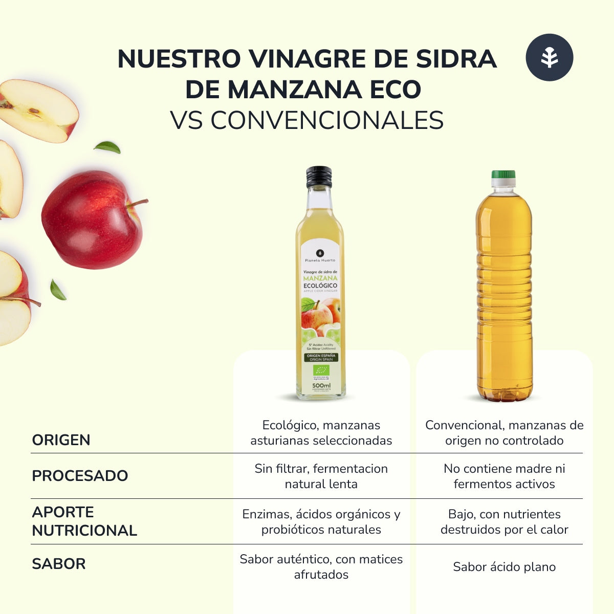 Confezione da 3 aceto di sidro di mele non filtrato ECO Planeta Huerto 500 ml
