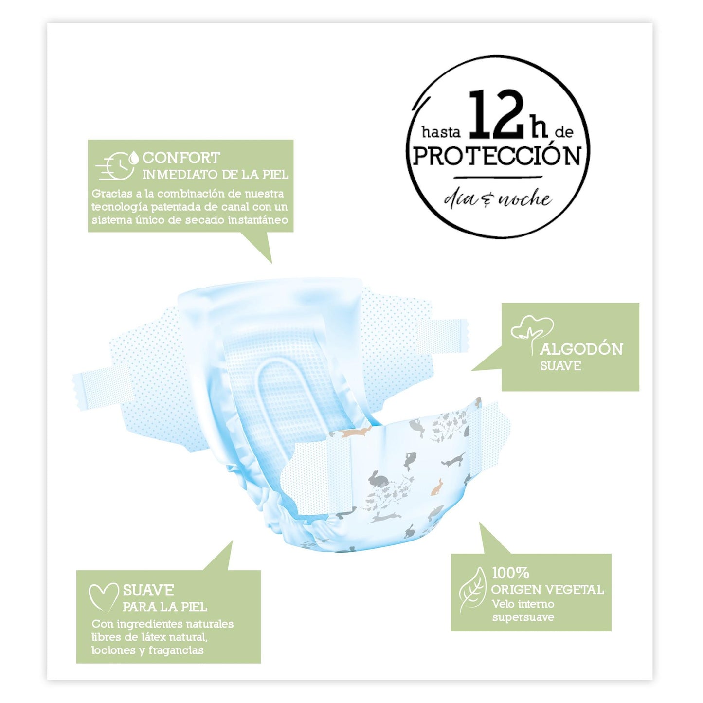 Sparpack Windeln T2 (3-6 kg) Moltex Pure & Nature, 144 Stück