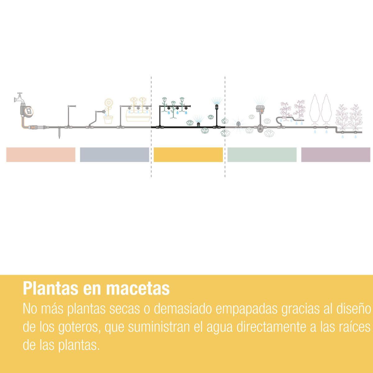 Gotero 2 l/h autocompensante x15 Microdripsystem Gardena