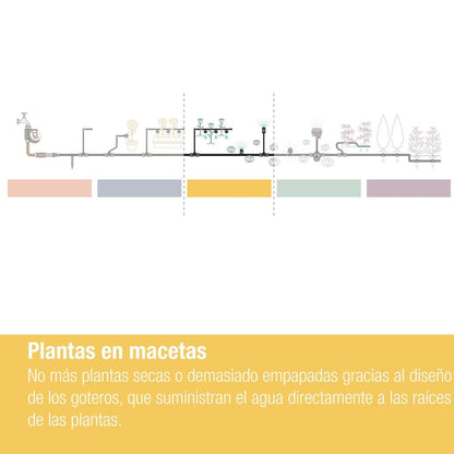 Gotero 2 l/h autocompensante x15 Microdripsystem Gardena