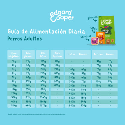 Natvoer voor honden Lams- en rundvlees Edgard & Cooper 400 g