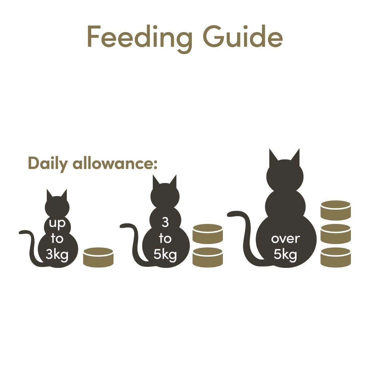 Blikje kipfilet voor katten - Applaws 156 g