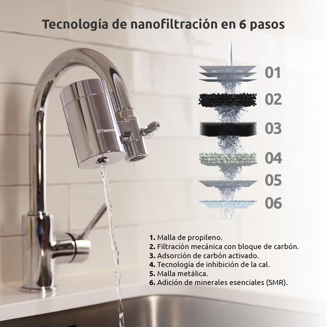 EcoPro Chrome SMR Tappwater Annual Tap Filter Pack