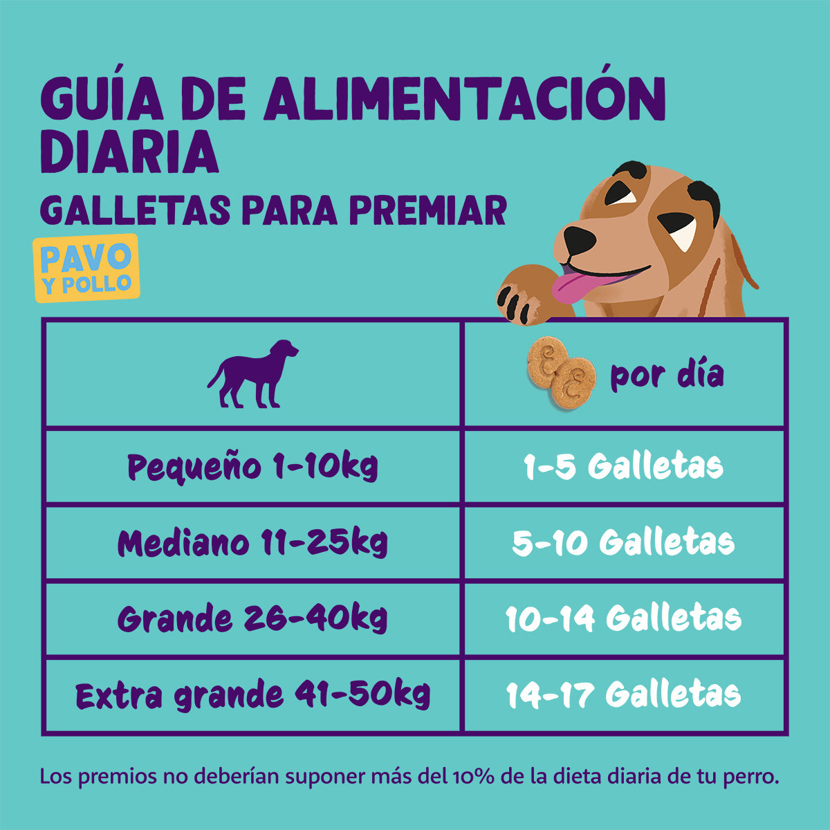 Edgard Cooper chicken biscuits 400 g