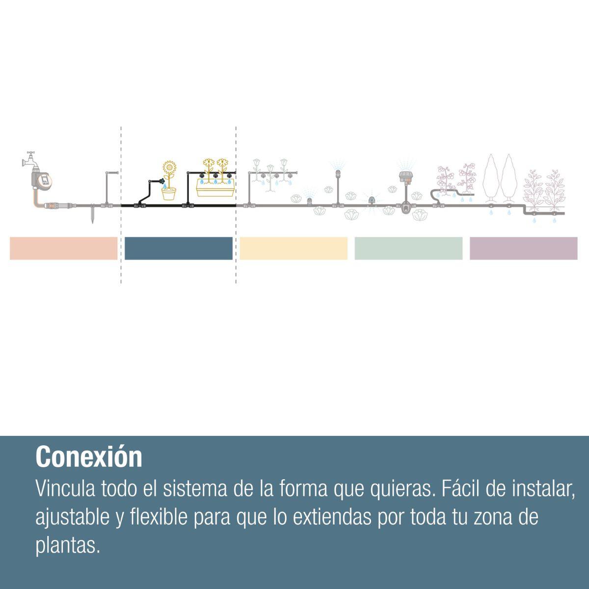 Bouchon 4,6 mm (3/16") x10 Microdripsystem Gardena