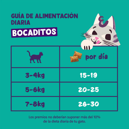 Przysmaki z kurczaka Naturalne przysmaki dla kotów Edgard Cooper 60 g