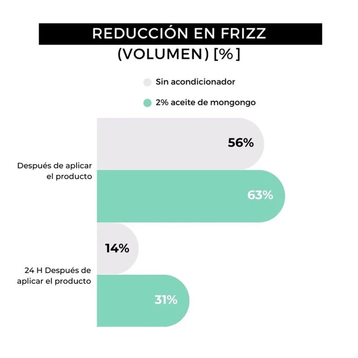 Olejek do brody Arganour 30 ml