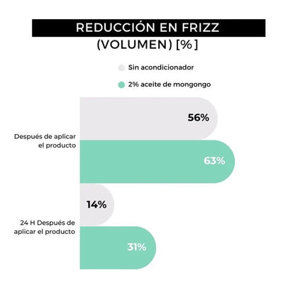 Olejek do brody Arganour 30 ml