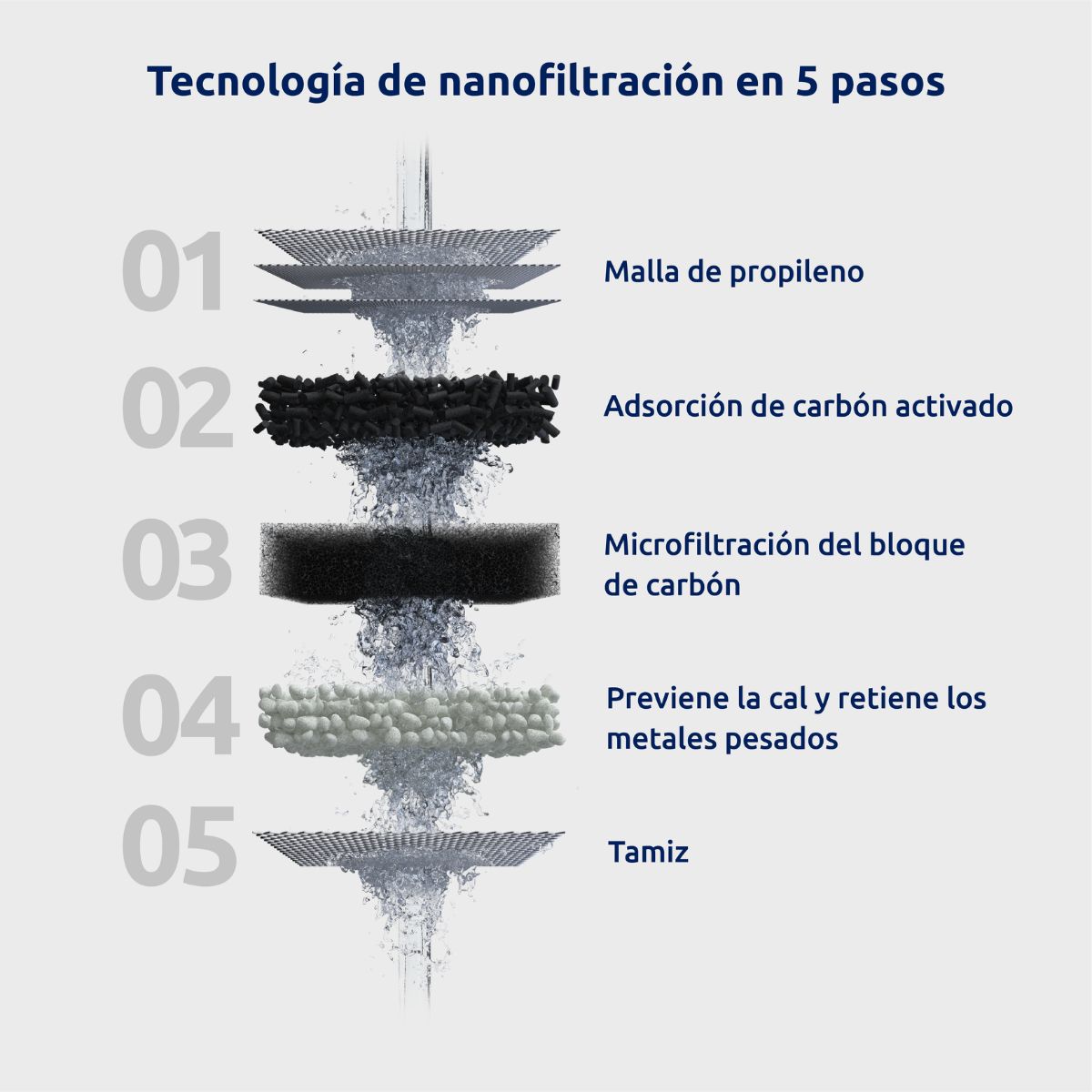 Wasserfilter für Wasserhahn EcoPro Chrome Compact Tappwater