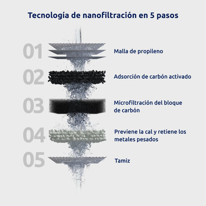 Zestaw 6 wkładów do filtra EcoPro Compact Tappwater