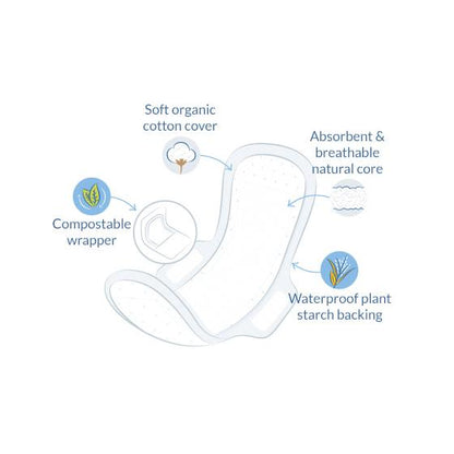 Długie podpaski z skrzydełkami Natracare 10 szt.