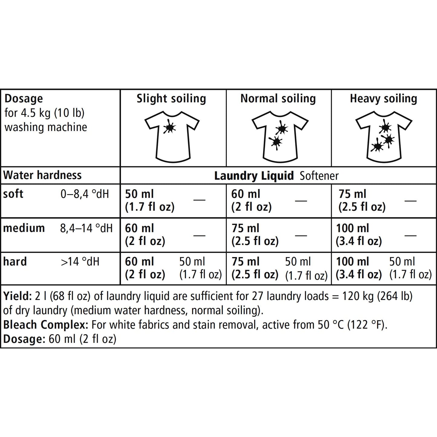 Detergente liquido neutro per bucato Sonett 2 L