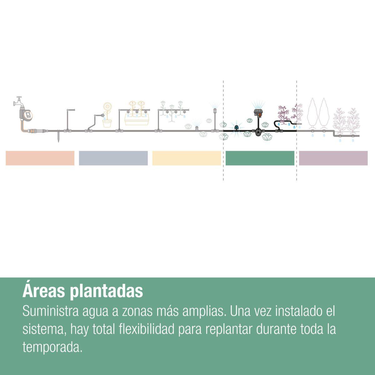 Micro Strip x5 Microdripsystem Gardena End Sprinkler