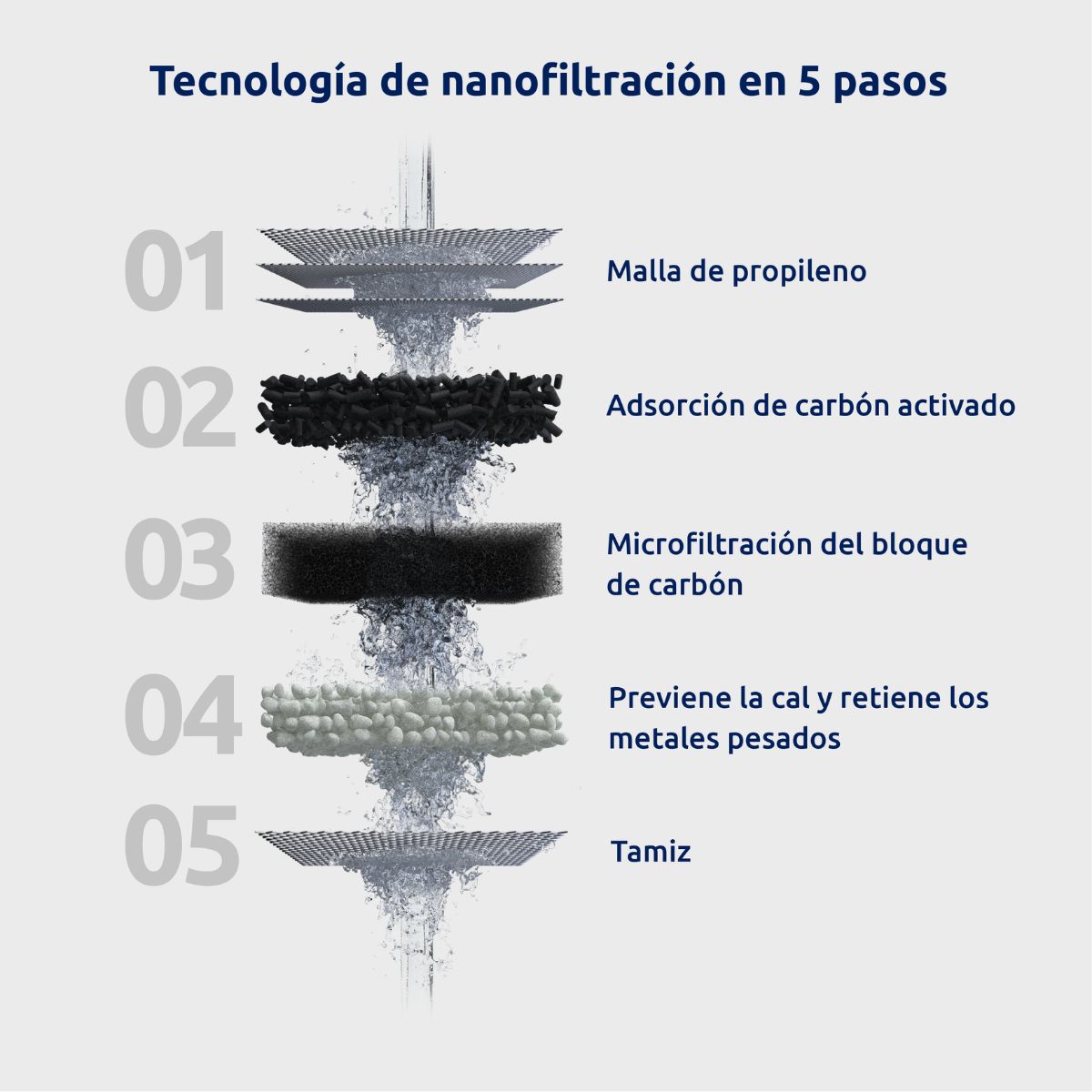 Waterfilter voor kraan EcoPro Tappwater