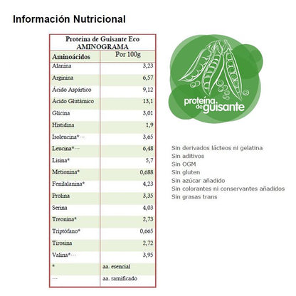 Energy Feelings Proteine di piselli ECO 500 g