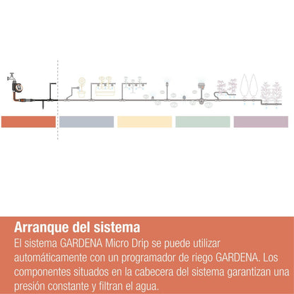 Réducteur de pression 1000 Microdripsystem Gardena