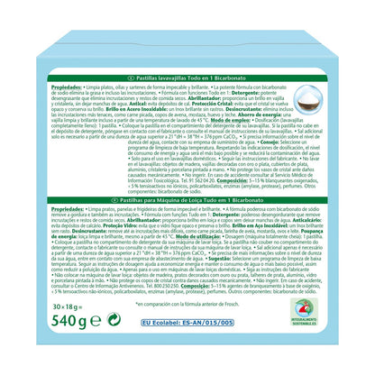 Zestaw 8x płyn do mycia naczyń Frosch, 30 tabletek