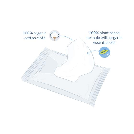 Lingettes intimes en distributeur Natracare 12 unités