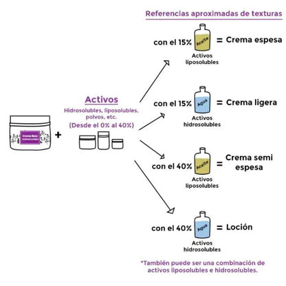 Gecertificeerde biologische basiscreme, Camassia 100 ml