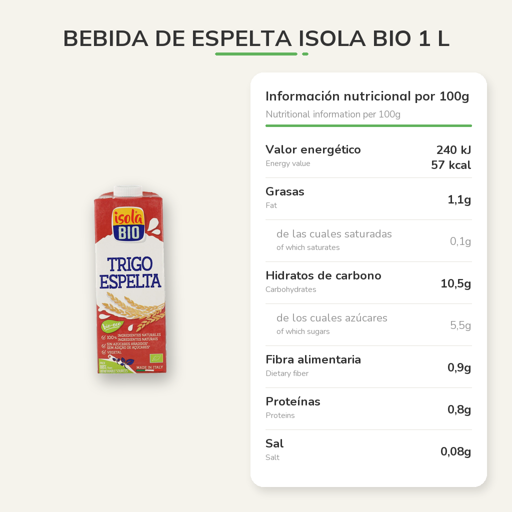 Información nutricional